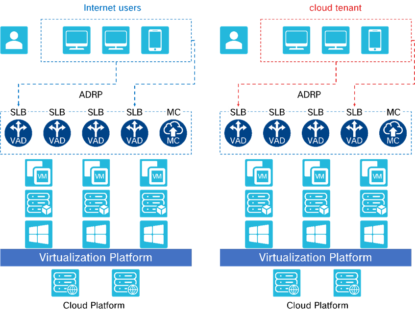 Cloud Application Delivery Solution.png